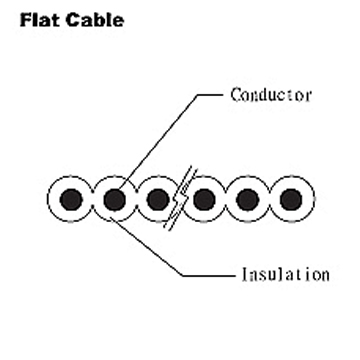  Flat Cable - UL 2468